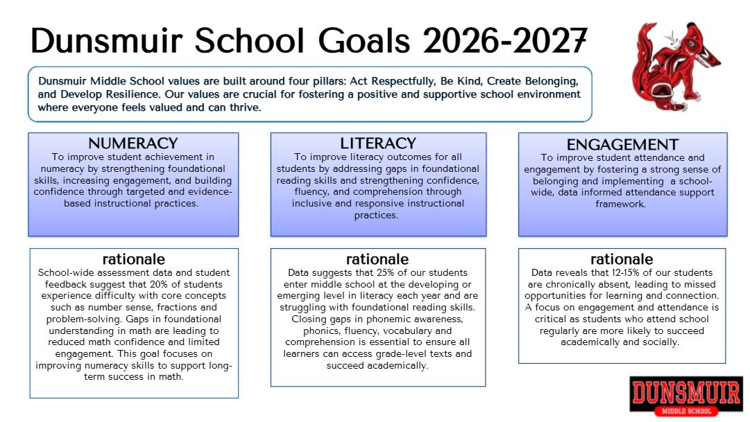 school-goals.48ffe74515.jpg