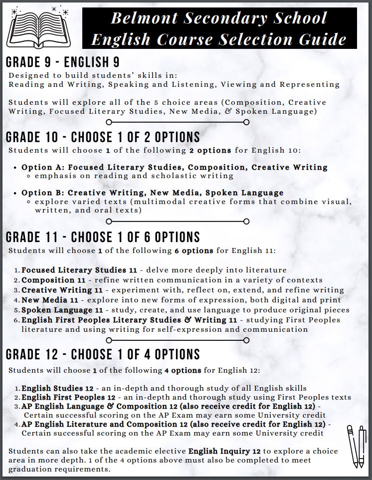 English Language Arts Pathways.jpg