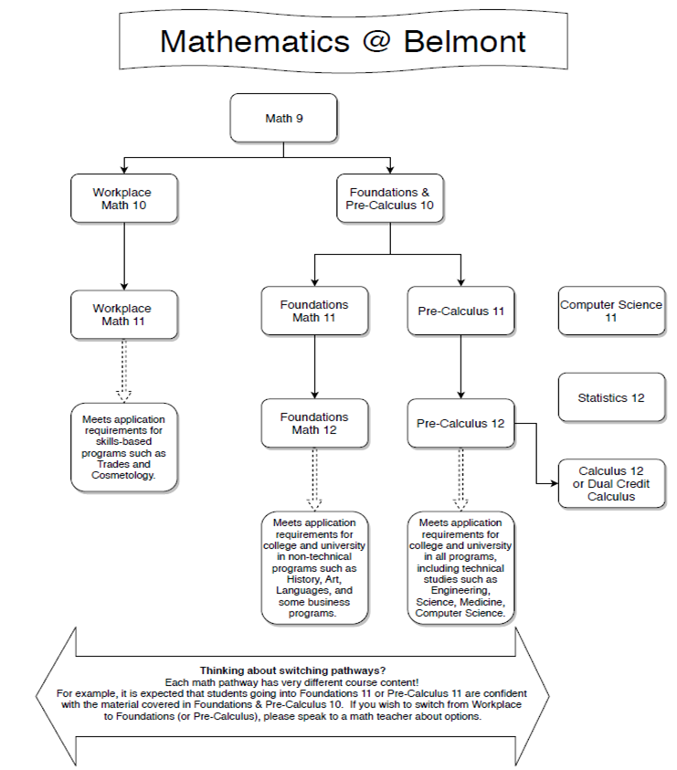 Math-Pathways-Flowchart.png